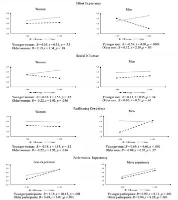 Acceptance of Mobile Health Applications: Examining Key Determinants and Moderators